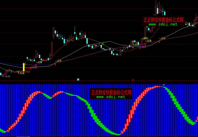 ͨ�_(d��)��130���βٱPָ��(bi��o)��ʽ