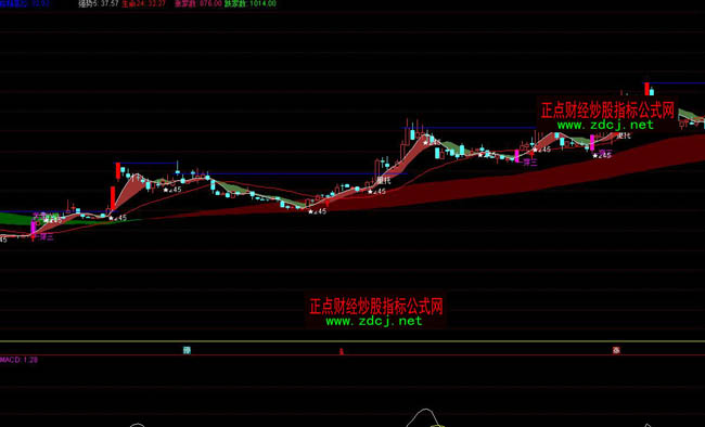 ͨ�_(d��)���S�������Dָ��(bi��o)��ʽ