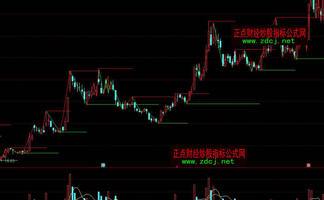 ͨ�_(d��)�Ŷ̾��B�Ӻ�֧�Ή���ָ��(bi��o)��ʽ