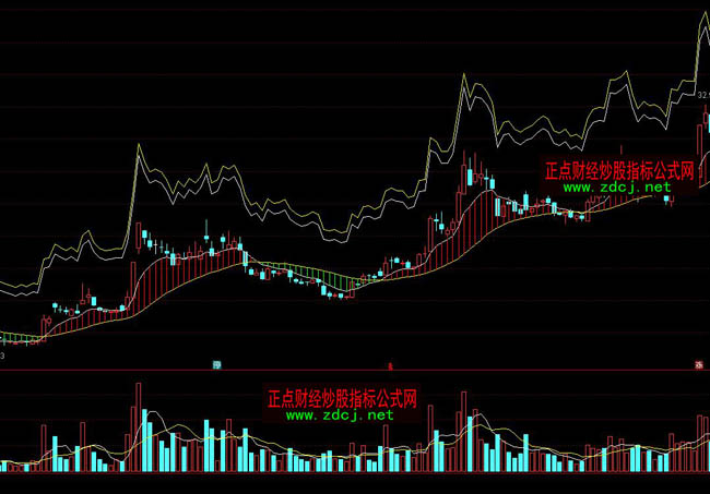 ͨ�_(d��)��څ���I�uָ��(bi��o)��ʽ