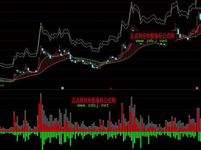 ͨ�_(d��)���I�u��C(j��)ָ��(bi��o)��ʽ