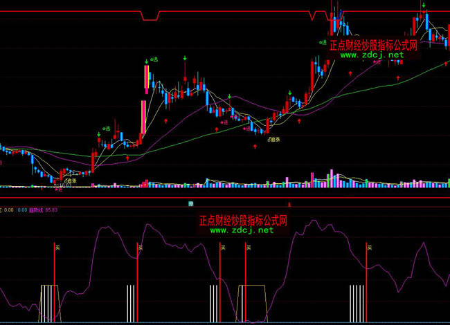 ͨ�_(d��)�Ÿ��f��ָ��(bi��o)��ʽ