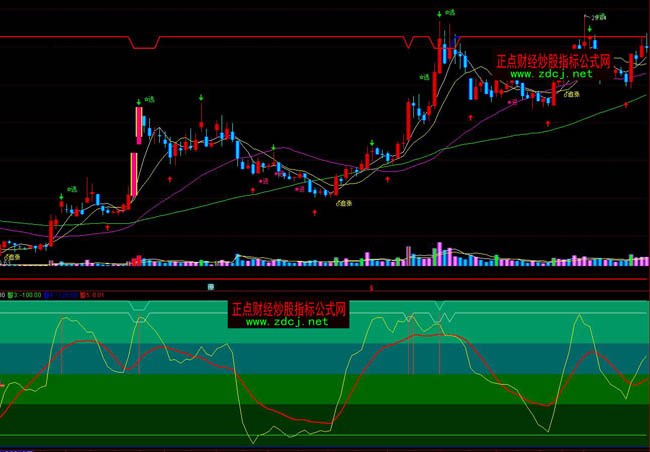 ͨ�_����ʎ�����I�uָ��(bi��o)��ʽ