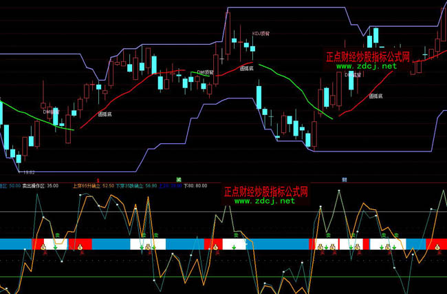 ͨ�_(d��)�������\(y��n)ؔ(c��i)���βٱPָ��(bi��o)��ʽ