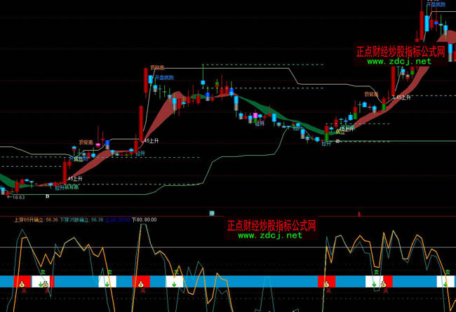 ͨ�_(d��)���?sh��)ױ��x���μ�Ʒָ��(bi��o)��ʽ