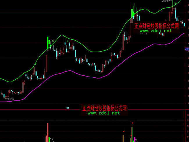 ͨ�_�ŷǳ��ʵ�څ���I�uָ�˹�ʽ