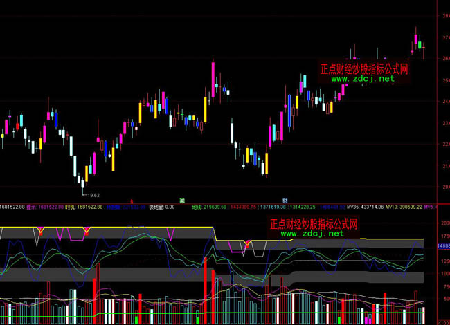 ͨ�_(d��)�ų��L(f��ng)V��ɽ���ָ��(bi��o)��ʽ