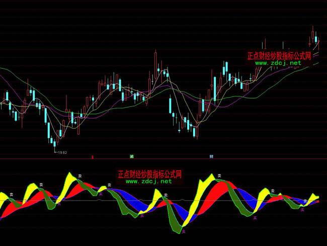 ͨ�_(d��)����ɫ�I�u���βٱPָ��(bi��o)��ʽ