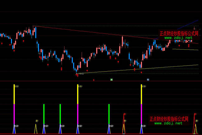 ͨ�_(d��)�ŘO��(zh��n)�I�uָ��(bi��o)��ʽ