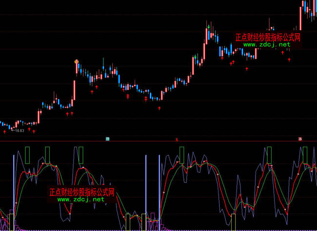 ͨ�_(d��)�űO(ji��n)ҕ�C(j��)��(g��u)��(d��ng)��ָ��(bi��o)��ʽ