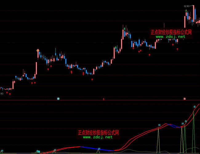 ͨ�_(d��)�ŝqͣ׷ָ��(bi��o)��ʽ