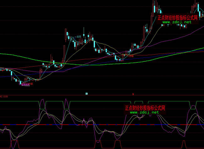 ͨ�_(d��)��60��犵��I���u�I�uָ��(bi��o)��ʽ