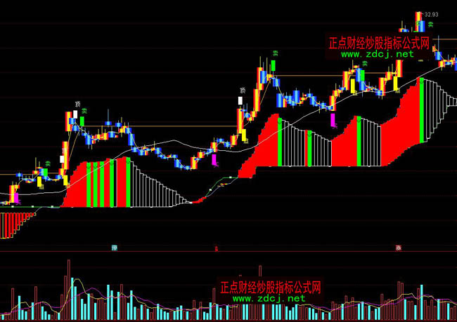 ͨ�_(d��)��������׷�q�����I(m��i)�u(m��i)ָ��(bi��o)��ʽ