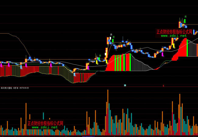 ͨ�_(d��)���挍(sh��)�ɽ�����ָ��(bi��o)��ʽ