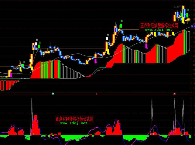 ͨ�_�Űl(f��)�F(xi��n)�����qָͣ�˹�ʽ