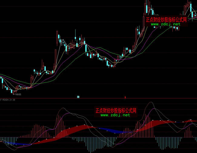 ͨ�_�Ŷ�����MACDָ�˹�ʽ