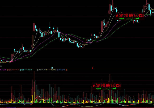 ͨ�_(d��)���I�u��DDV��(sh��)����ָ��(bi��o)��ʽ