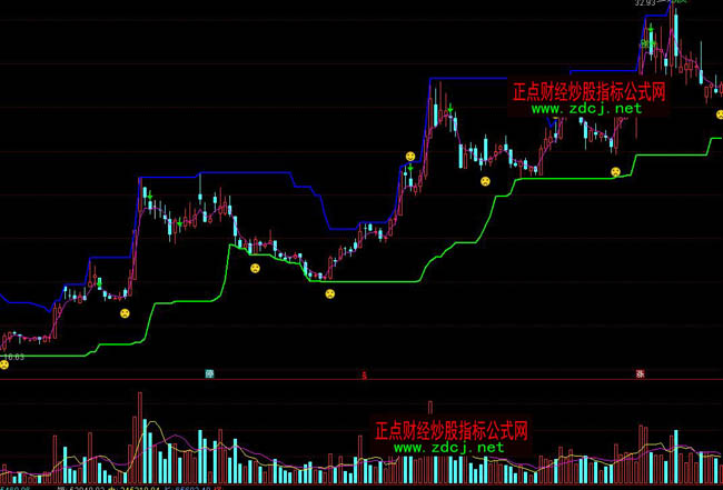 ͨ�_(d��)������I�uָ��(bi��o)��ʽ