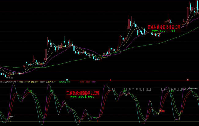 ͨ�_��KDJ�뻢Ѩָ��(bi��o)��ʽ