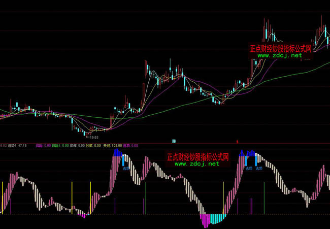 ͨ�_(d��)����픳��ײ��βٱP(p��n)ָ��(bi��o)��ʽ