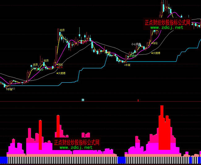 ͨ�_(d��)���f���ڿ�ָ��(bi��o)��ʽ