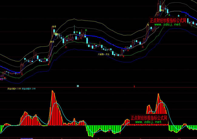 ͨ�_(d��)���Y����(d��ng)��ָ��(bi��o)��ʽ