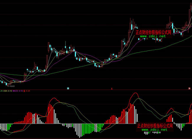 ͨ�_(d��)��ɫɫɫMACDָ��(bi��o)��ʽ