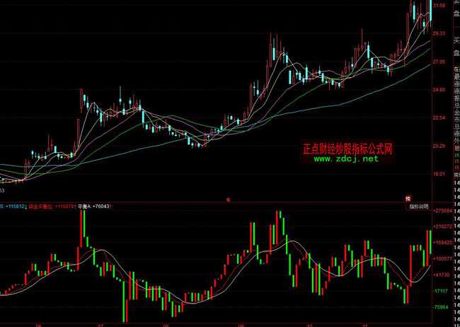 ͬ����Y��O(ji��n)��ָ��(bi��o)��ʽ