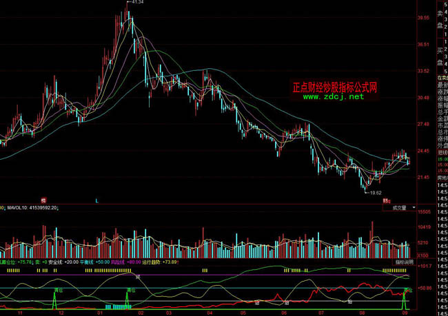 ͬ��혙C(j��)��(g��u)�}λָ��(bi��o)��ʽ