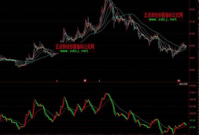 ͬ����L�̾���(zh��n)��ָ�˹�ʽ