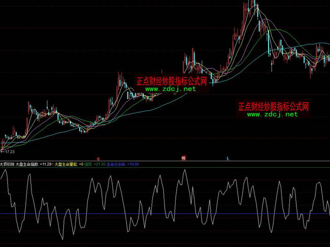 ͬ��혴�픳��F(xi��n)ָ�˹�ʽ