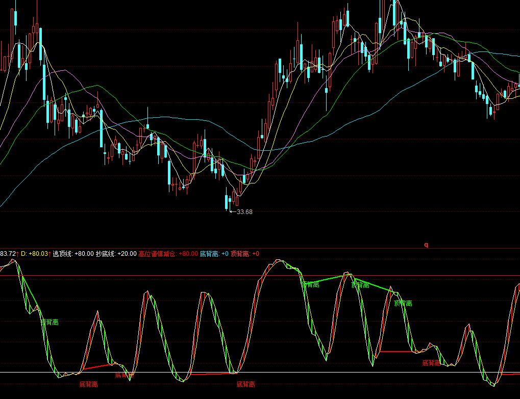 ͬ���KDJ���xָ��(bi��o)��ʽ