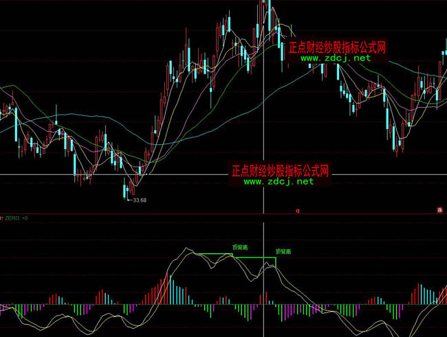 ͬ����?sh��)�׃ɫ���xָ�˹�ʽ