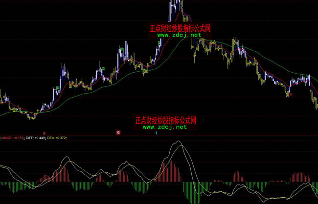 ͬ��혹��Є���ָ�˹�ʽ