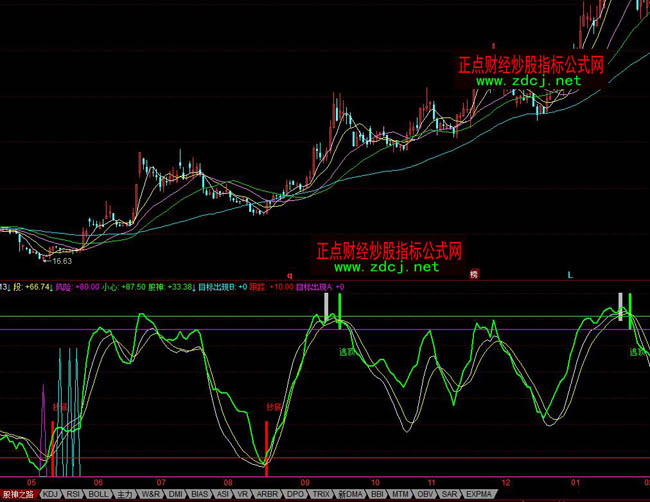 ͬ��혹���֮·���βٱPָ�˹�ʽ