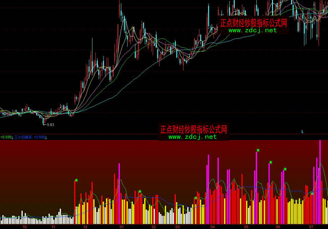 ͬ��혓Q���������ɽ���ָ��(bi��o)��ʽ