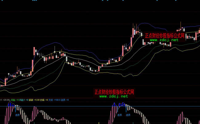 ͬ��혃�(y��u)�����־�ָ��(bi��o)��ʽ