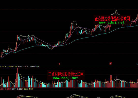 ͬ��혶̾�����ָ�˹�ʽ