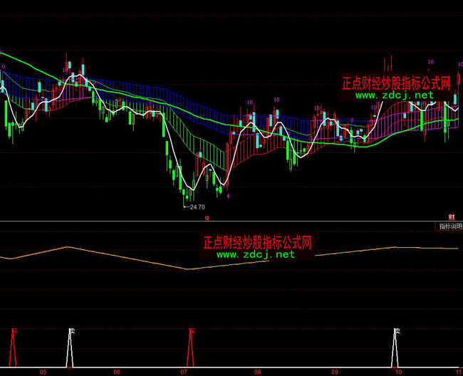 ͬ��혳����̾�ָٍ��(bi��o)��ʽ