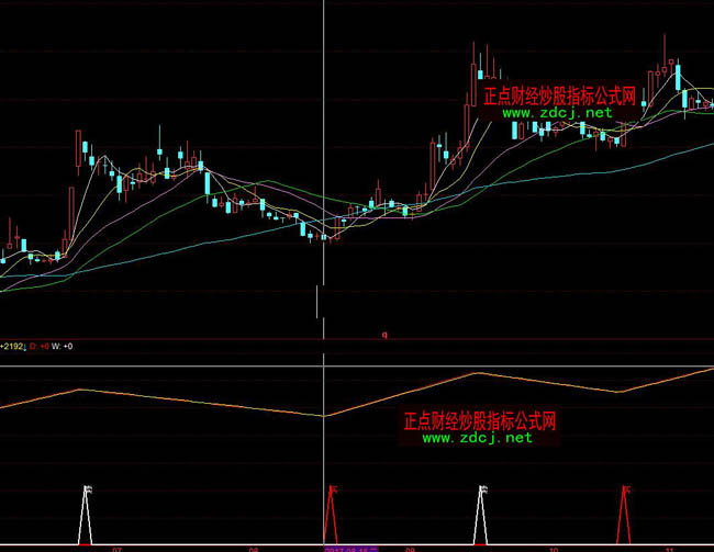 ͬ��혳���(j��)�̾��ɹ���100%ָ��(bi��o)��ʽ