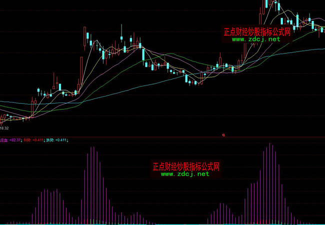 ͬ����f������ָ��(bi��o)��ʽ