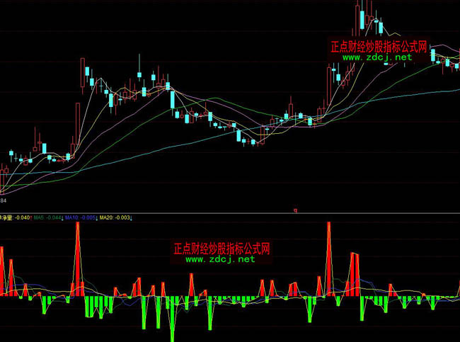 ͬ��혴�΃���K��ָ�˹�ʽ