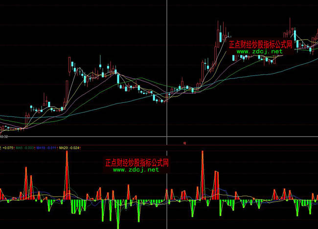 ͬ������M(f��i)3280Ԫ�Ĵ�΃���ָ��(bi��o)��ʽ