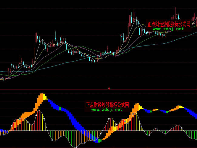 ͬ��현���KDJָ��(bi��o)��ʽ