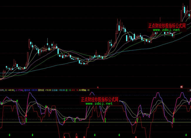 ͬ���׃ɫ����KDJָ��(bi��o)��ʽ