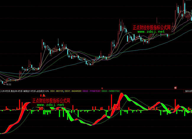 ͬ������Mddxָ�˹�ʽ