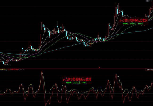 ͬ���ץ�qָͣ��(bi��o)��ʽ