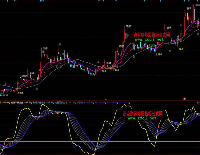 ͬ����S�����ϳֹ�ָ�˹�ʽ