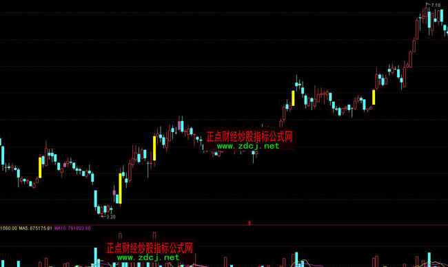 ͨ�_���S����ָ�˹�ʽ