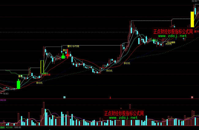 ͨ�_(d��)�������^�ٱPָ��(bi��o)��ʽ